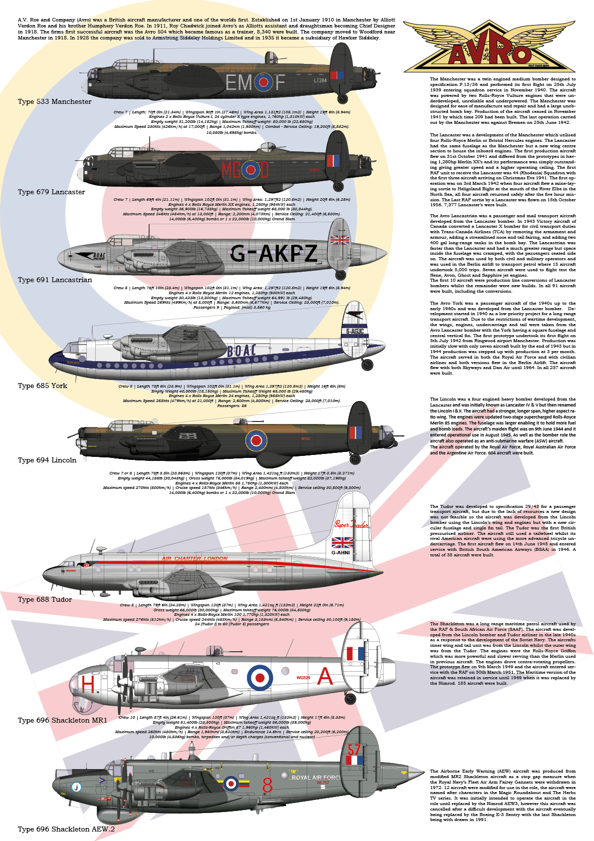 Avro Lancaster family of aircraft