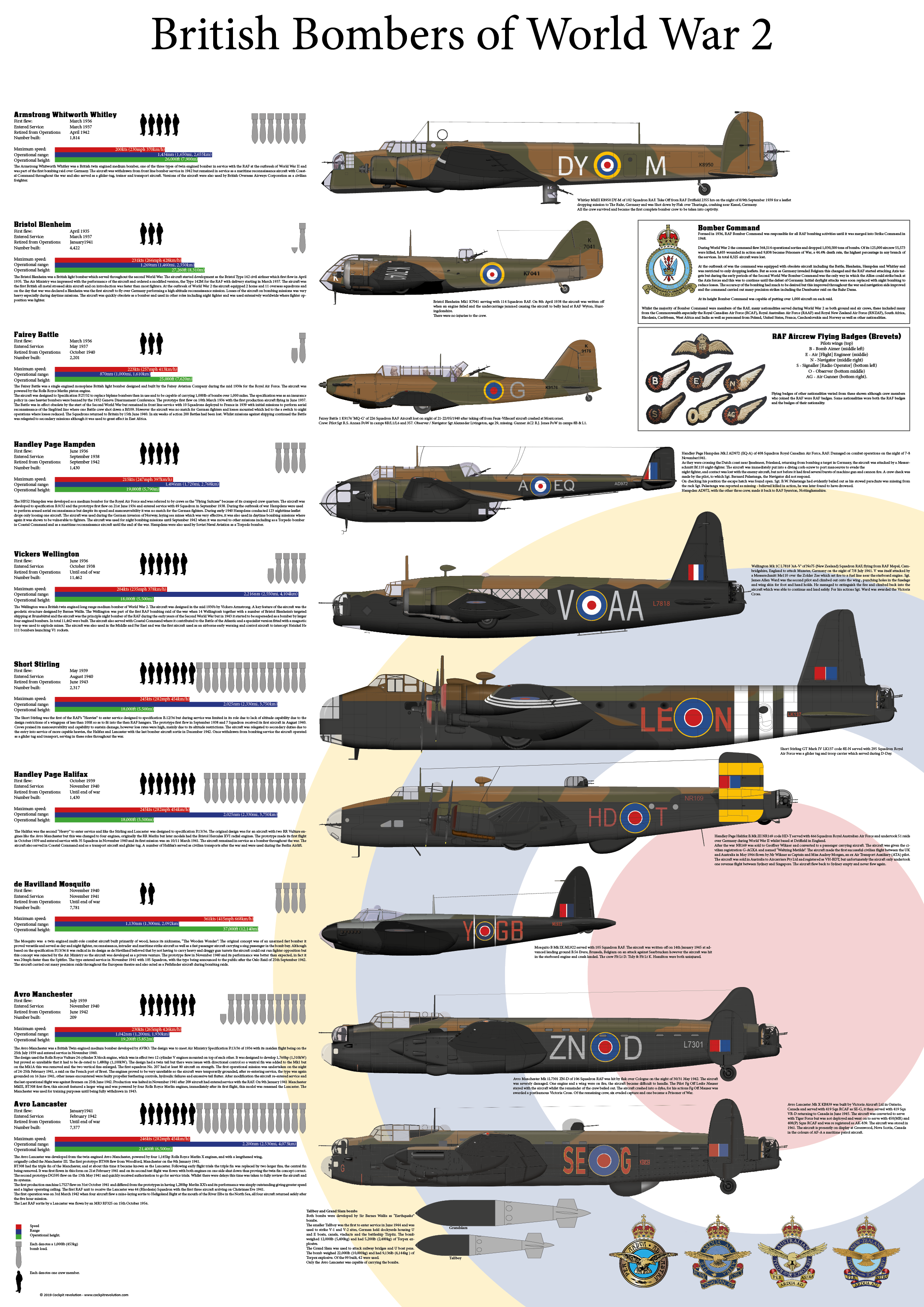 RAF-WWII%20Bombers.png