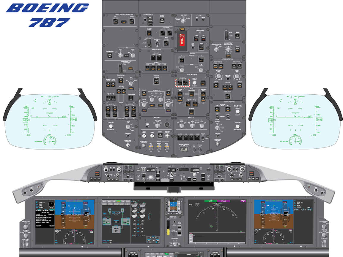 airplane cockpit controls explained